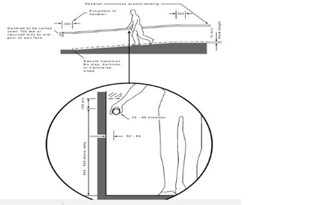 Figure 20