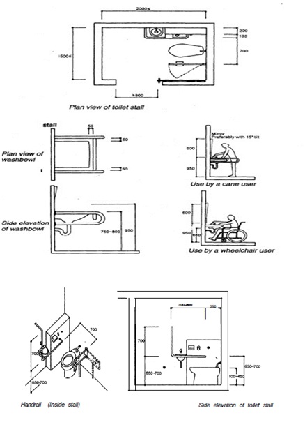 Figure 21 (a)(b)