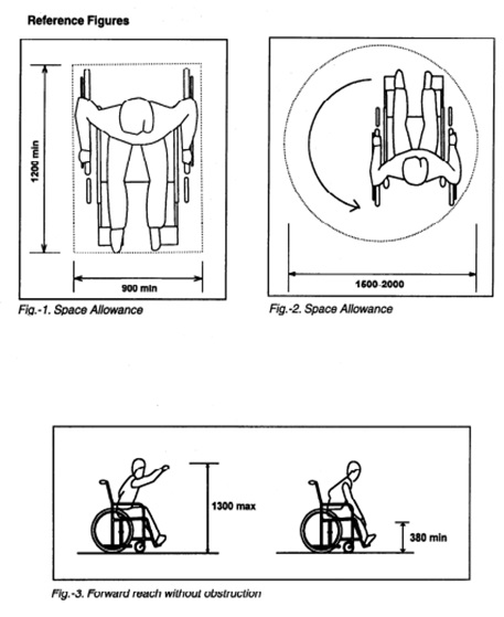 Figure 22