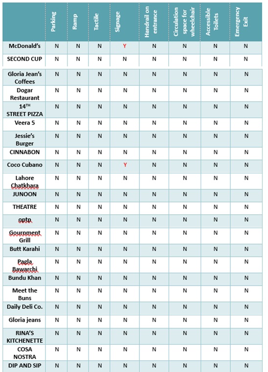 Table 5