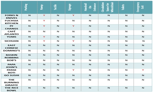 Table 7