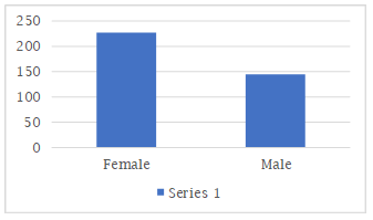 Graph 1