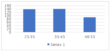 Graph 2