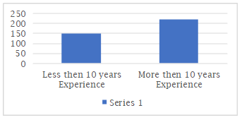 Graph 3