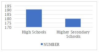 Graph 4