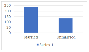 Graph 5