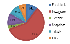 Graph 2