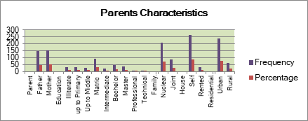 Graph 1