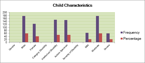 Graph 2