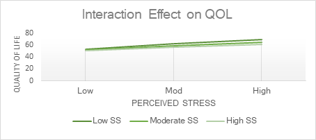 Graph 3