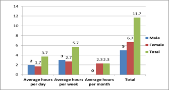 Graph 2